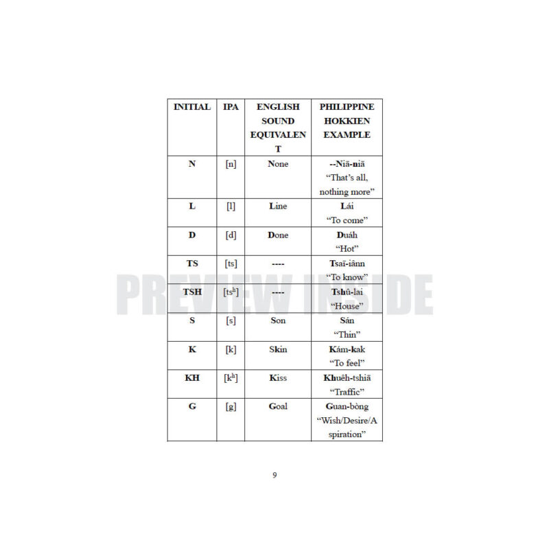 500+ Philippine Hokkien Nouns - Image 7
